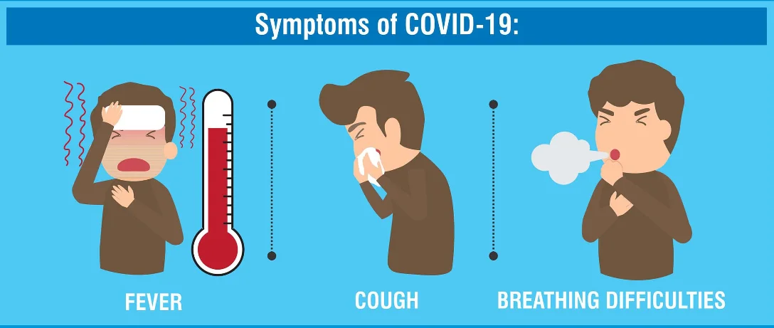 Precautions from Coronavirus (COVID-19)