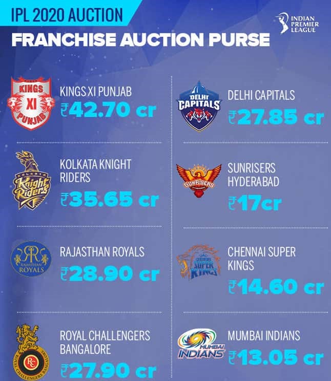 Dream11 IPL Sponsor News