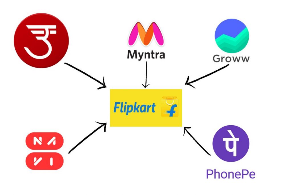 Top 5 Successful Startups In India Built By Ex-employees Of Flipkart